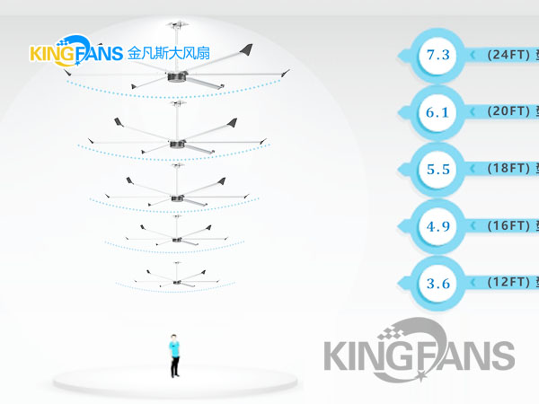 車間大風(fēng)扇該如何選擇風(fēng)扇尺寸？